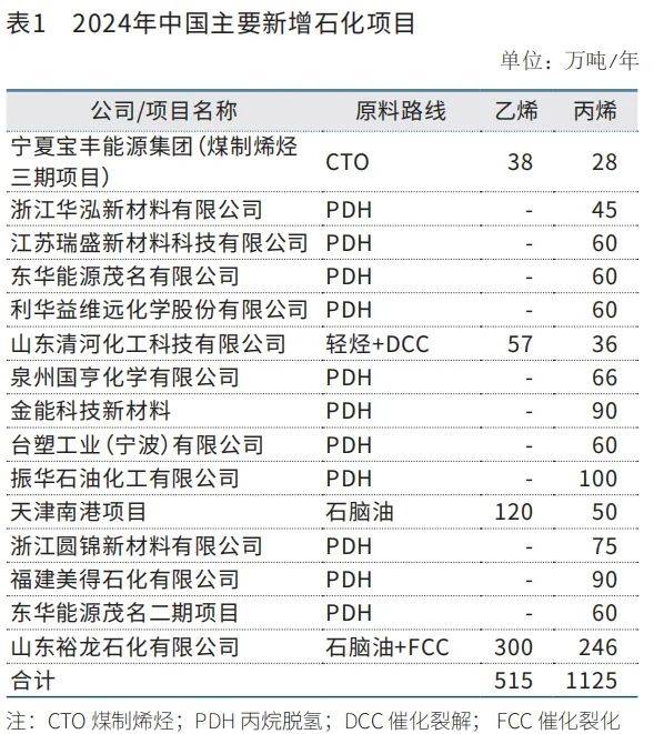 2024年6月13日今日合成橡胶最新价格表