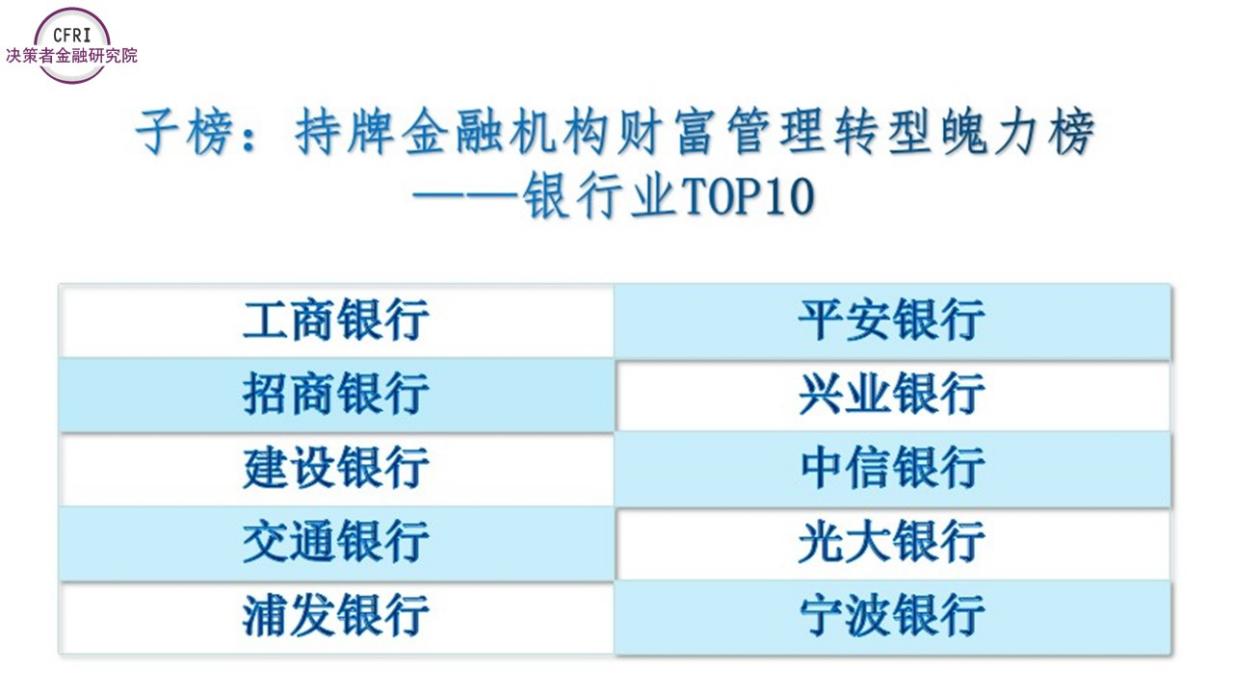 加码财富管理及数字化 券商力推业务转型