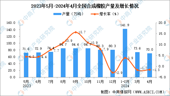 2024年6月14日今日合成橡胶最新价格表