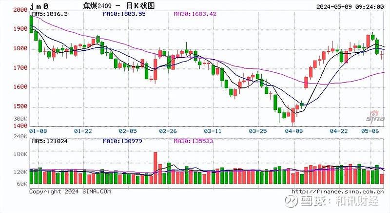 (2024年6月17日)今日合成橡胶期货最新价格行情查询