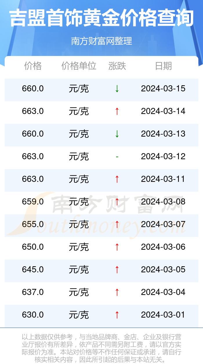 2024年6月17日今日合成橡胶最新价格表