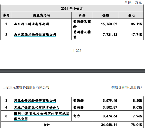 合成橡胶期货6月17日主力大幅下跌3.06% 收报15220.0元