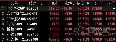 (2024年6月18日)今日合成橡胶期货最新价格行情查询