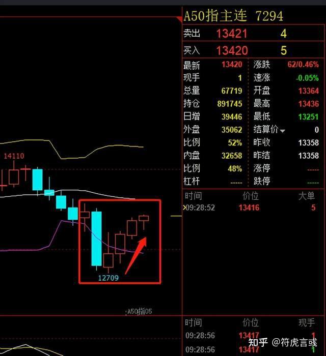 合成橡胶主力跌超1% 供应增量引发市场心态走空