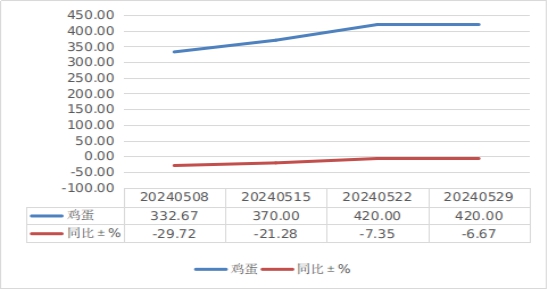 2024年6月18日今日合成橡胶最新价格表
