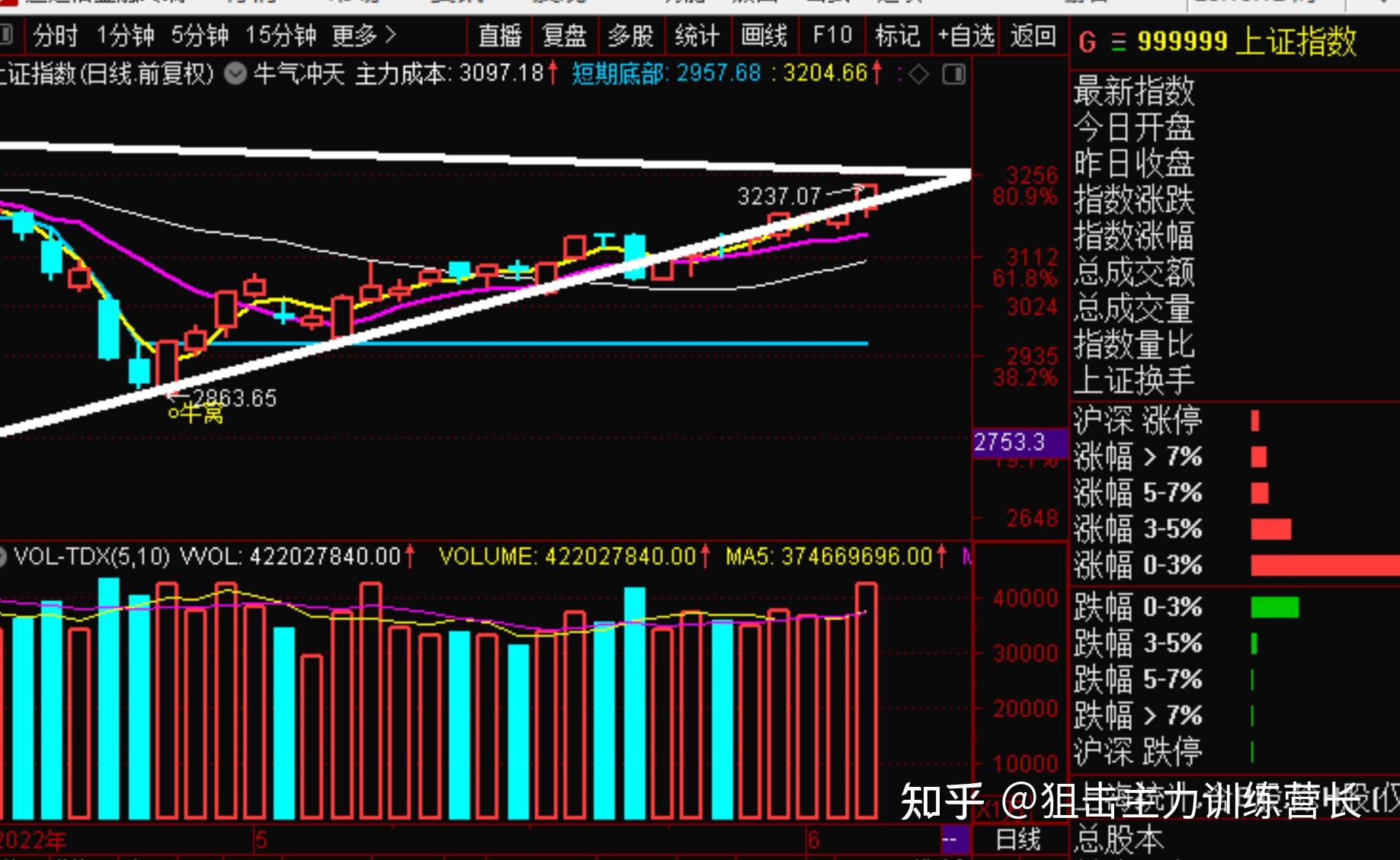 合成橡胶期货6月19日主力小幅下跌0.72% 收报15225.0元