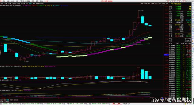 合成橡胶期货6月19日主力小幅下跌0.72% 收报15225.0元