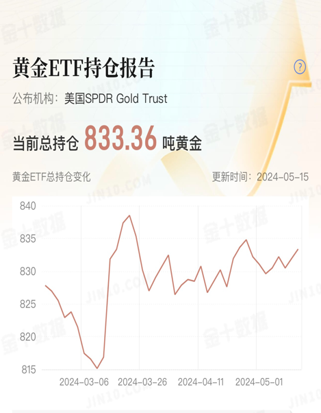 金价波动 黄金类ETF还有投资机会吗？