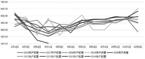 (2024年6月20日)今日合成橡胶期货最新价格行情查询