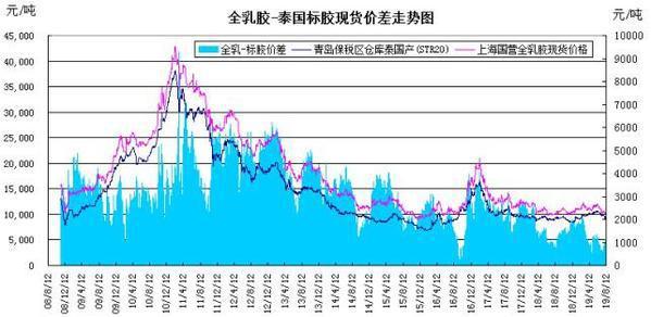 6月20日收盘合成橡胶期货资金流出963.40万元