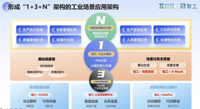 “看见未来”系列访谈|新型工业化已向绿色化、智能化、服务化和定制化发展