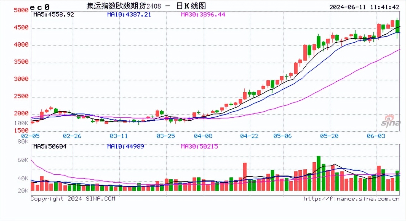 （2024年6月21日）今日合成橡胶期货最新价格行情查询