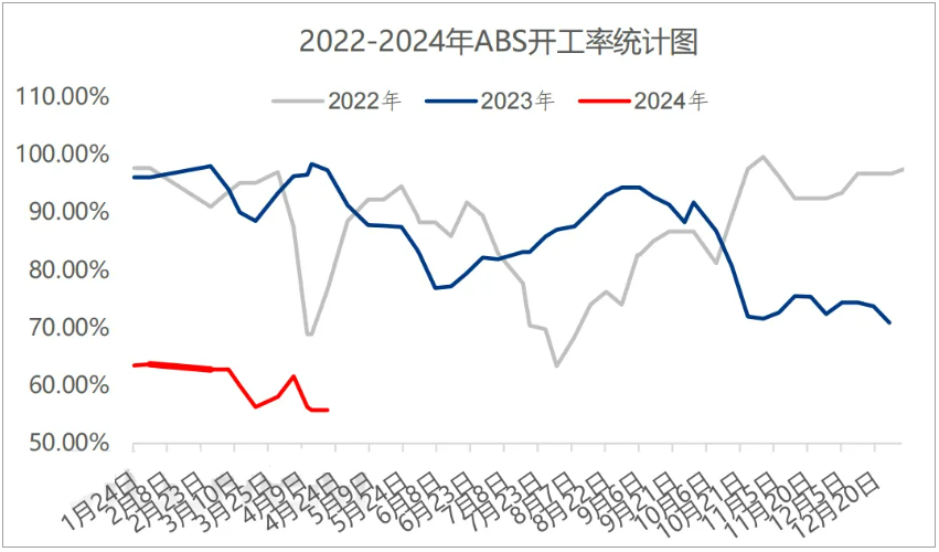 短期丁二烯供应仍紧张 BR成本支撑较强
