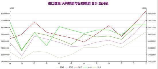 6月24日收盘合成橡胶期货资金流入5501.96万元
