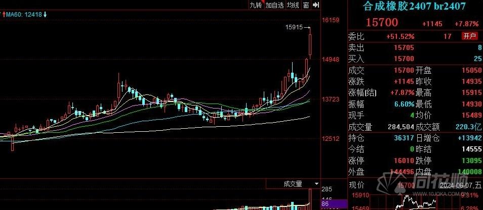 (2024年6月25日)今日合成橡胶期货最新价格行情查询