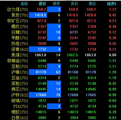 6月25日收盘合成橡胶期货资金流出1.12亿元