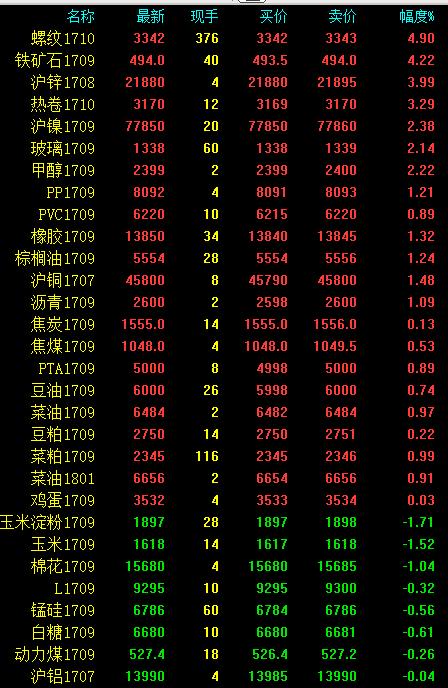 6月26日收盘合成橡胶期货持仓较上日减持6835手