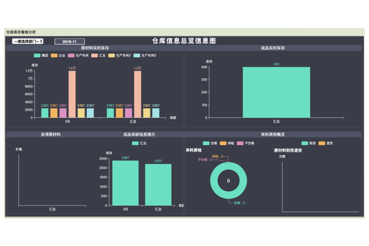 【库存】6月26日丁苯库存量2.20万吨