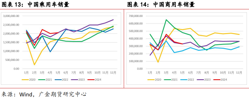 （2024年7月1日）今日合成橡胶期货最新价格行情查询