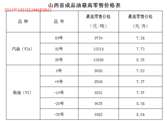 2024年7月1日今日合成橡胶最新价格表