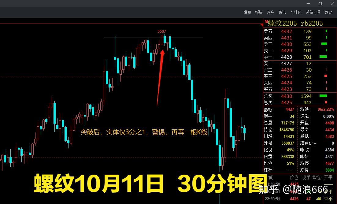 7月1日收盘合成橡胶期货资金流入6611.15万元