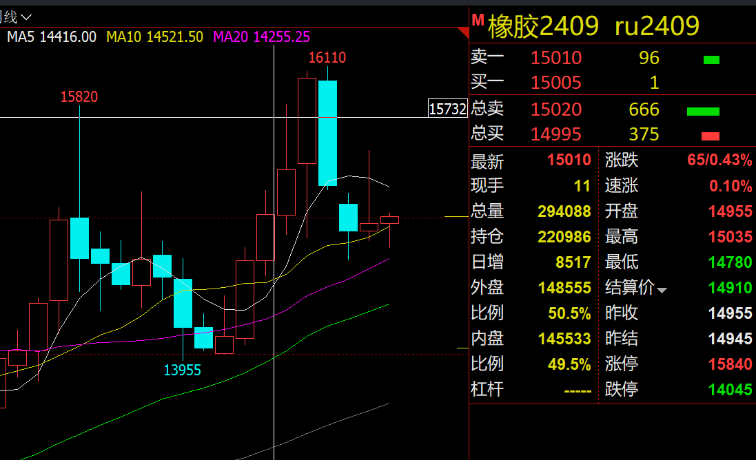 (2024年7月2日)今日合成橡胶期货最新价格行情查询