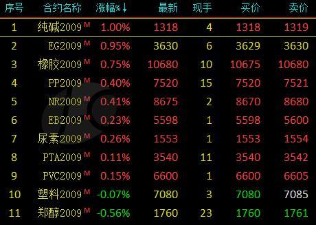 (2024年7月2日)今日合成橡胶期货最新价格行情查询