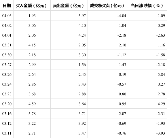 合计近3000亿元 四大行7月扎堆分红