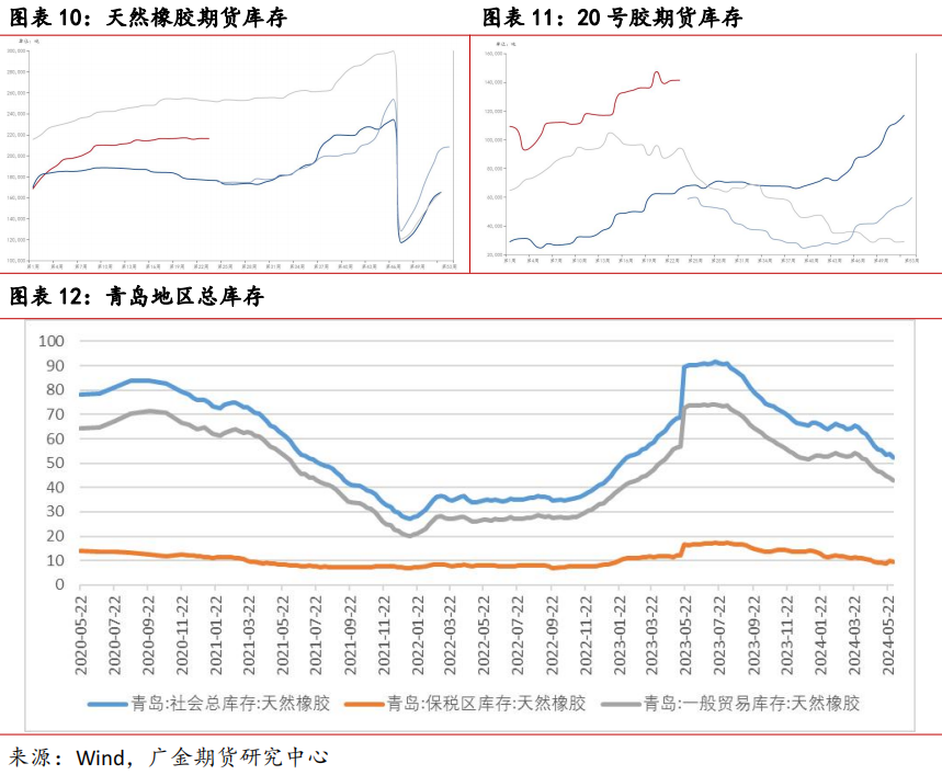 2024年7月2日今日合成橡胶最新价格表
