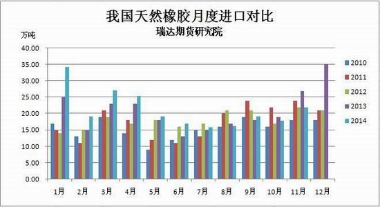 合成橡胶期货7月2日主力大幅上涨2.09% 收报15175.0元
