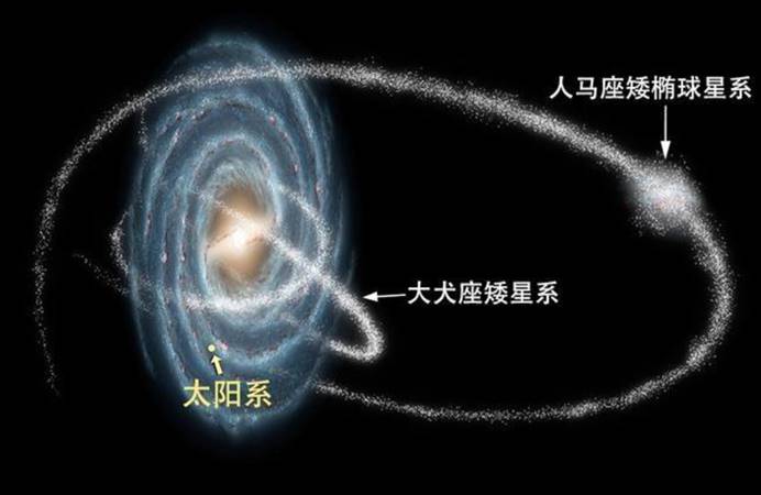 银河系暗物质晕形状为接近球形的扁椭球