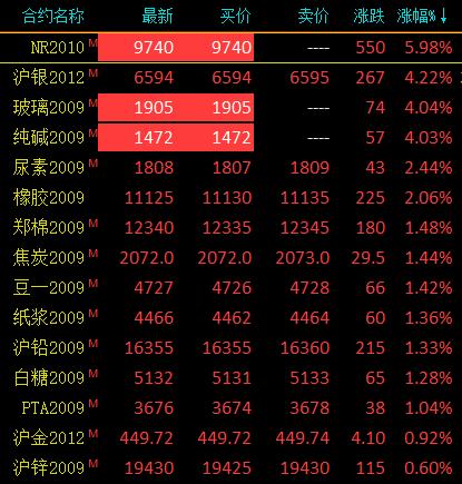 (2024年7月4日)今日合成橡胶期货最新价格行情查询