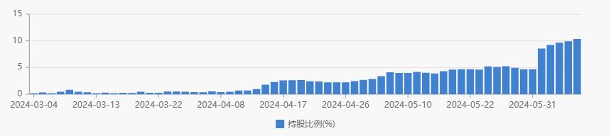 【库存】7月3日丁苯库存量2.21万吨