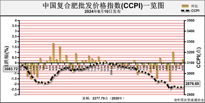 2024年7月3日今日合成橡胶最新价格表