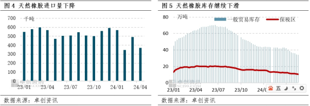 【库存】7月3日丁苯库存量2.21万吨