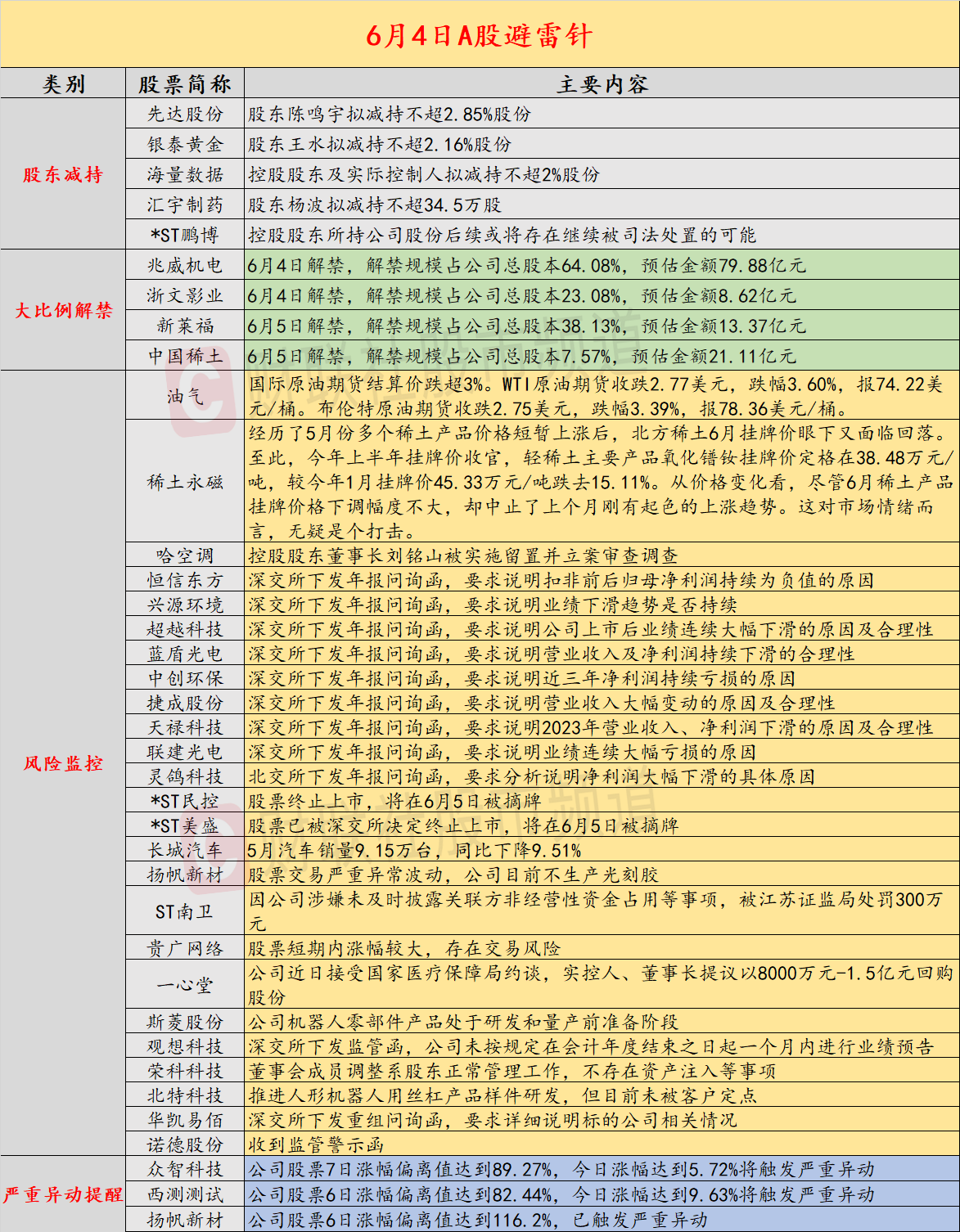 7月4日收盘合成橡胶期货持仓较上日减持2226手