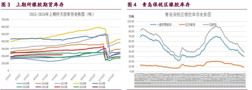 (2024年7月5日)今日合成橡胶期货最新价格行情查询