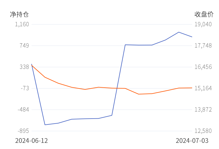 2024年7月5日今日合成橡胶最新价格表