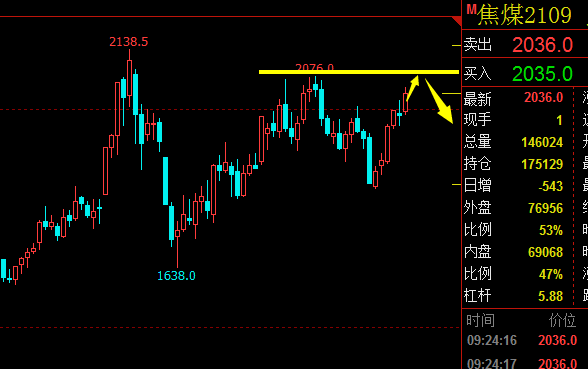 7月5日收盘合成橡胶期货资金流出5708.79万元