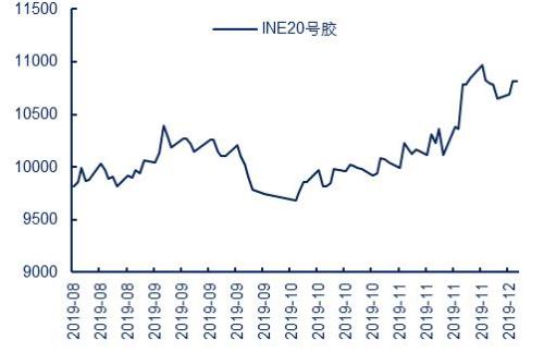 7月5日收盘合成橡胶期货资金流出5708.79万元