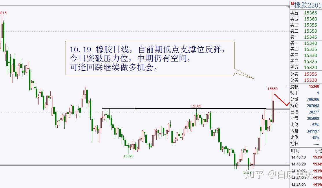 合成橡胶期货7月8日主力小幅上涨0.47% 收报14920.0元