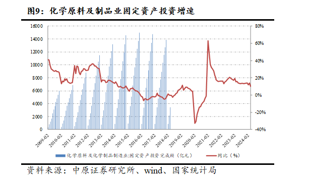 2024年7月8日今日合成橡胶最新价格表