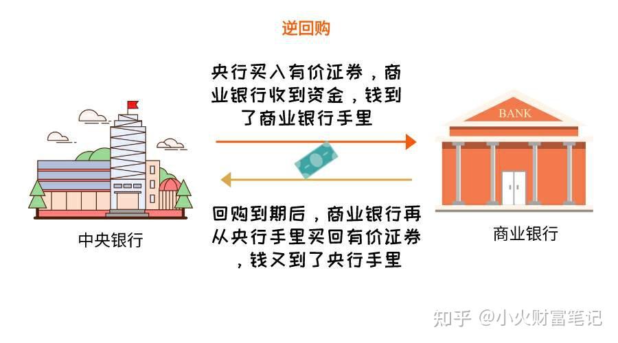 央行：视情况开展临时正回购或临时逆回购操作