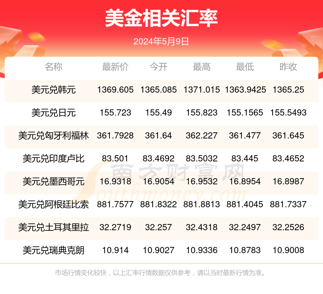 2024年7月9日今日合成橡胶最新价格表