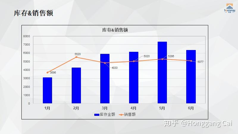 【库存】7月10日丁苯库存量2.22万吨