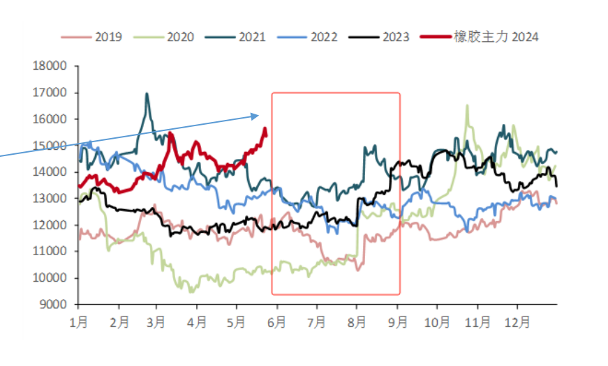 2024年7月10日今日合成橡胶最新价格表