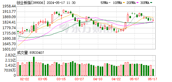 四家券商率先预告 自营业务成上半年业绩“胜负手”