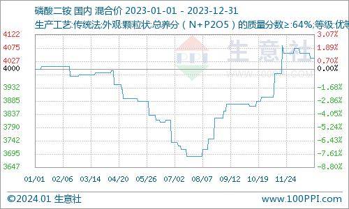 （2024年7月11日）今日合成橡胶期货最新价格行情查询