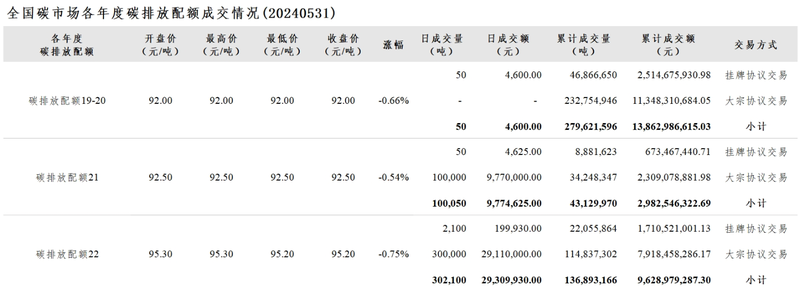 7月11日收盘合成橡胶期货持仓较上日减持4468手