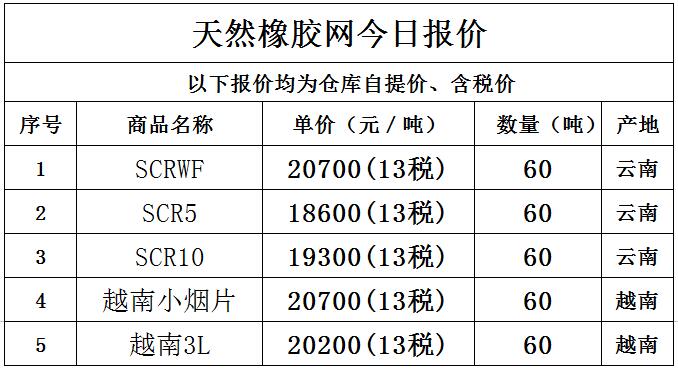 （2024年7月12日）今日合成橡胶期货最新价格行情查询